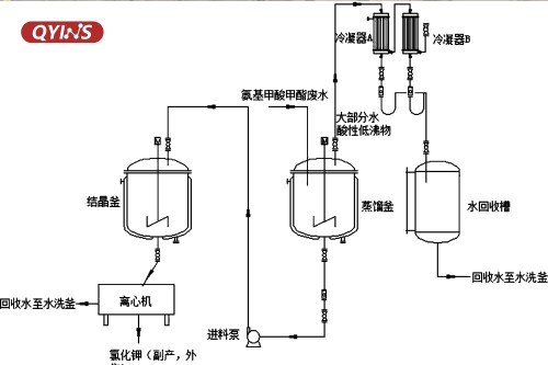 氣體洗滌器/尾氣吸收_圖4